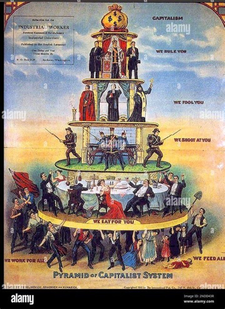 Was hayek a capitalist?