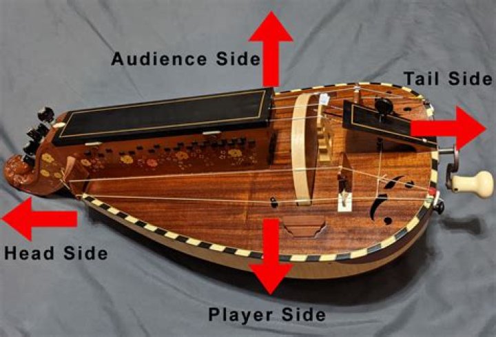 Was heißt hurdy gurdy?