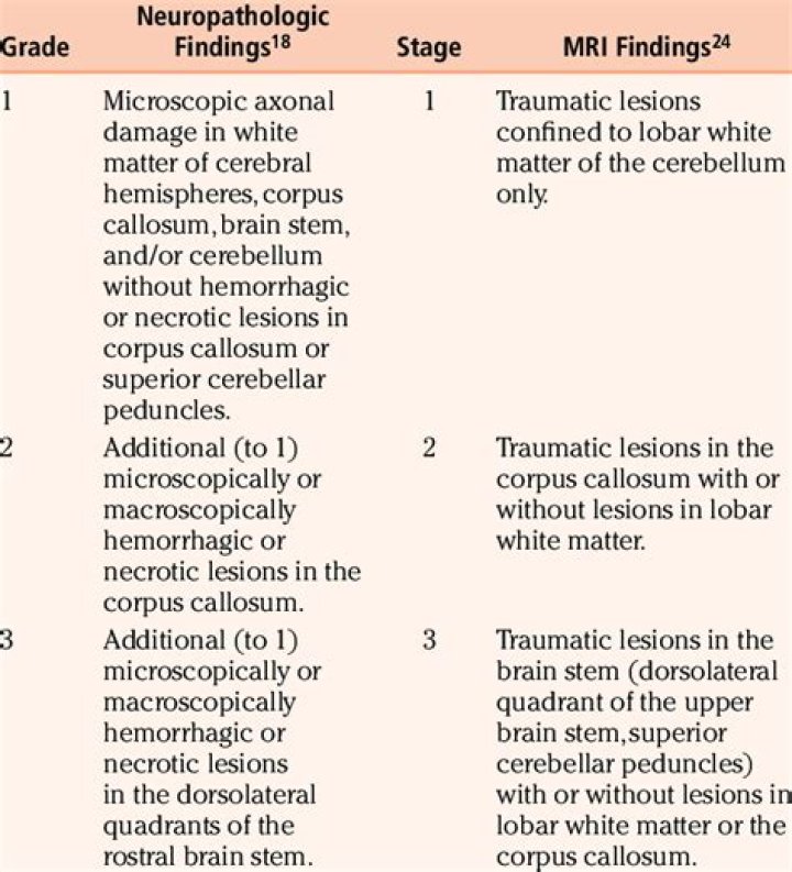 Was ist diffuse axonal injury?