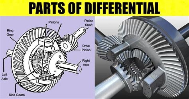 Was ist ein differential?