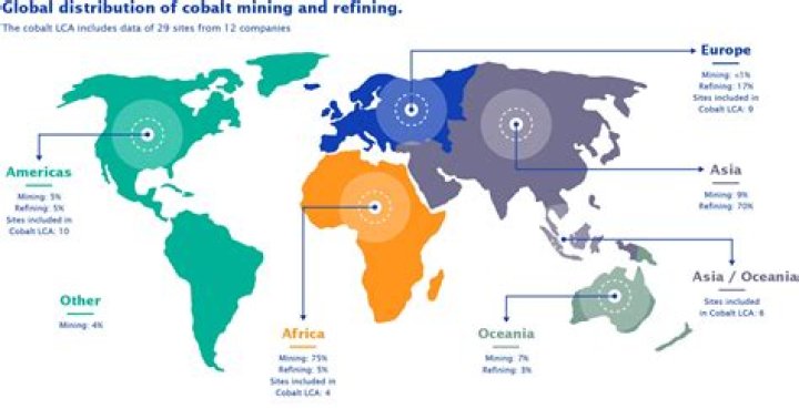 Were is cobalt mined?
