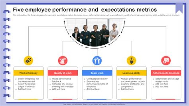 What are good expectations?