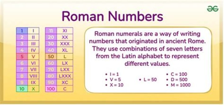 What are small roman numerals called?