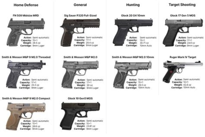 What are some small guns?