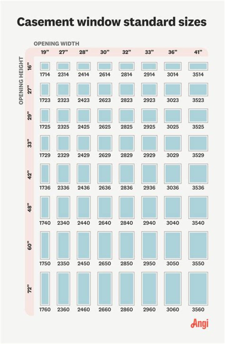 What are standard casement window sizes?