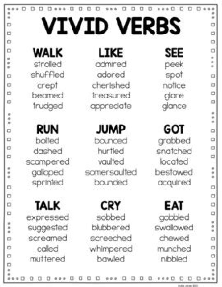 What are vivid verbs?