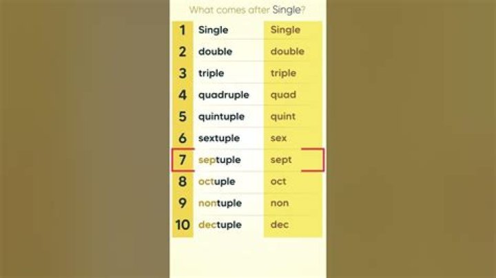What comes after a quadruple?