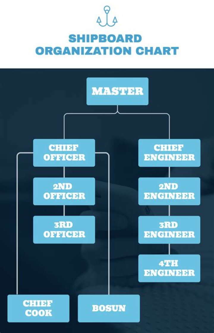 What command is responsible for shipboard weapon systems?