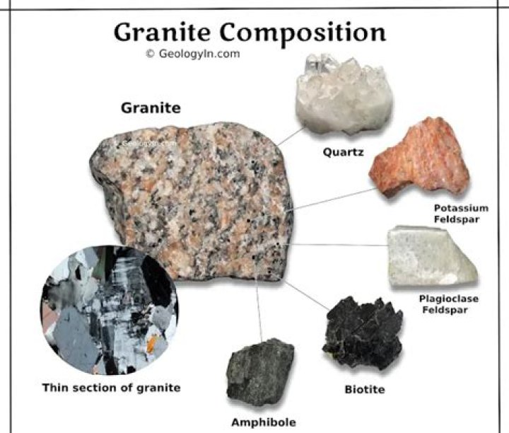 What composition is granite?