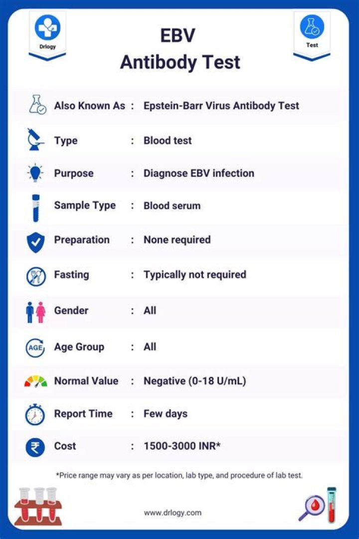 What do EBV test results mean?