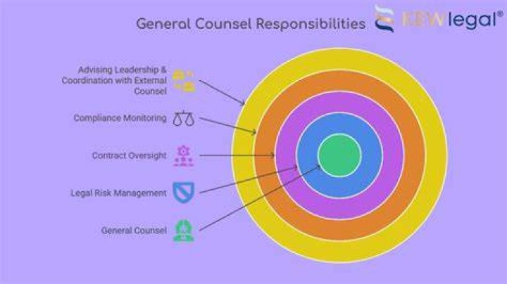 What do general counsels make?