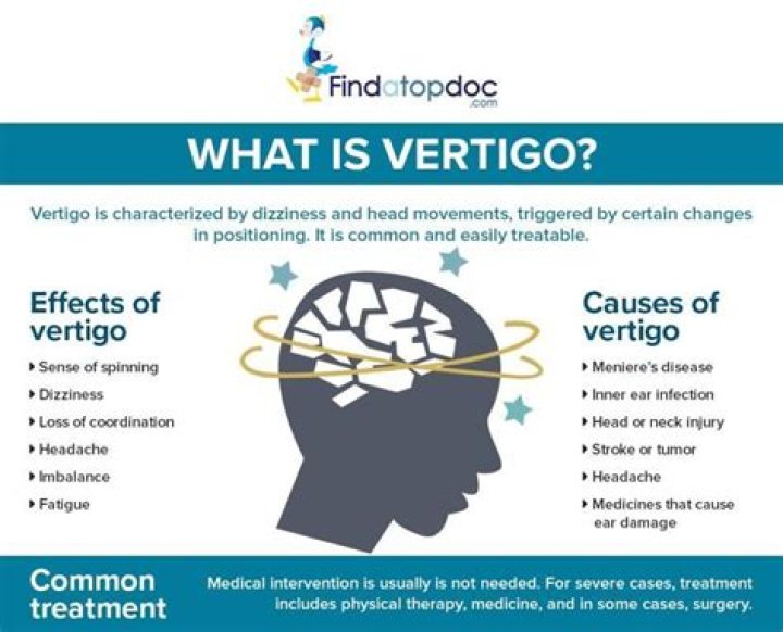 What do vertigo mean?