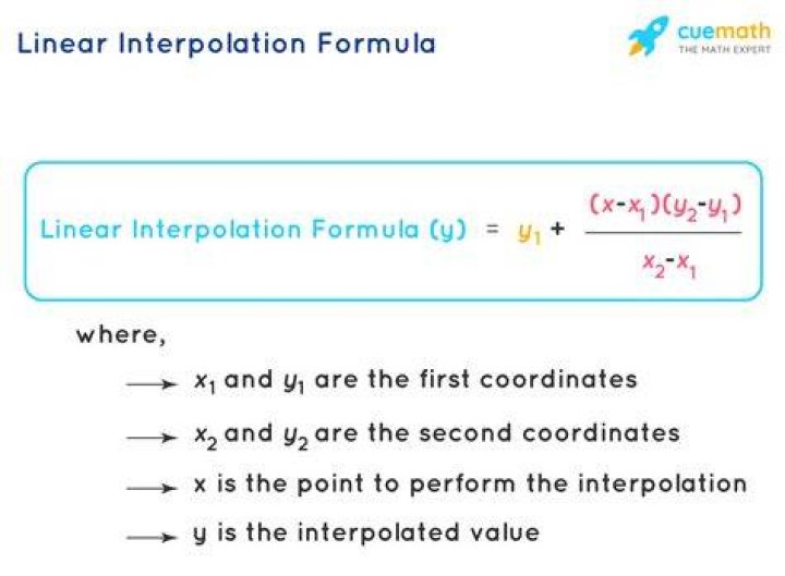 What do you mean by interpolation?