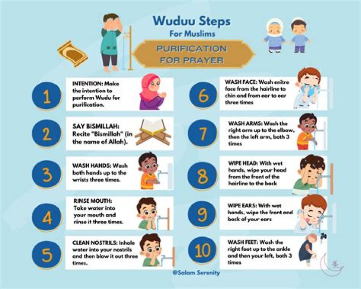 What do you say during Wudu?