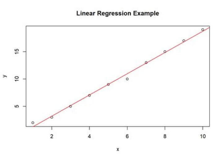 What does Abline mean in R?
