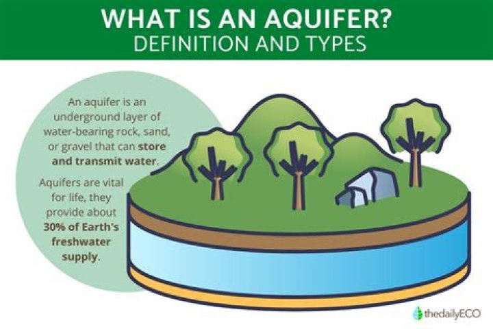 What does aquiver mean definition?