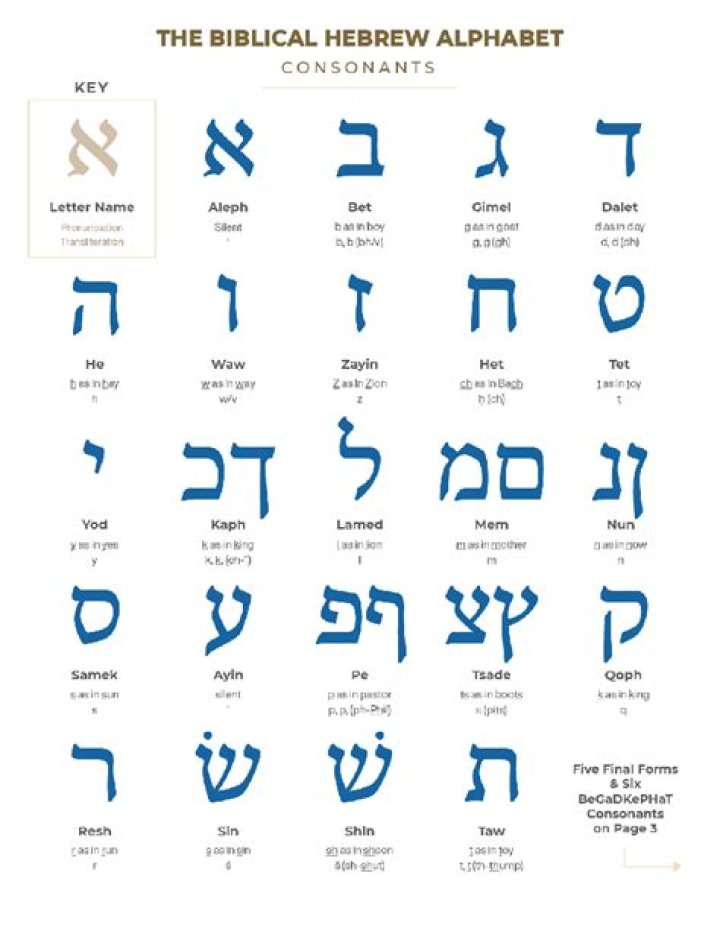 What does Becky mean in Hebrew?