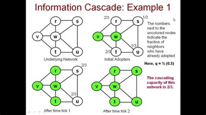 What does cascade connection meaning?