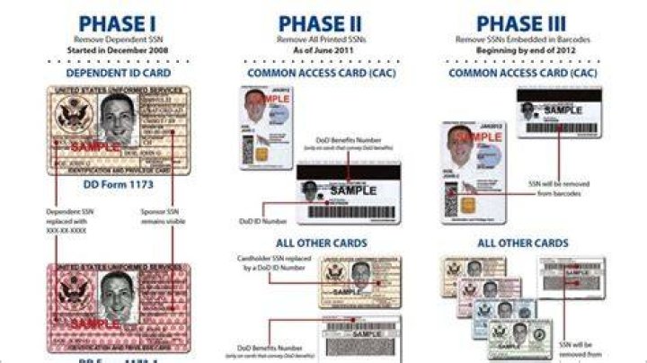What does DoD mean in banking?