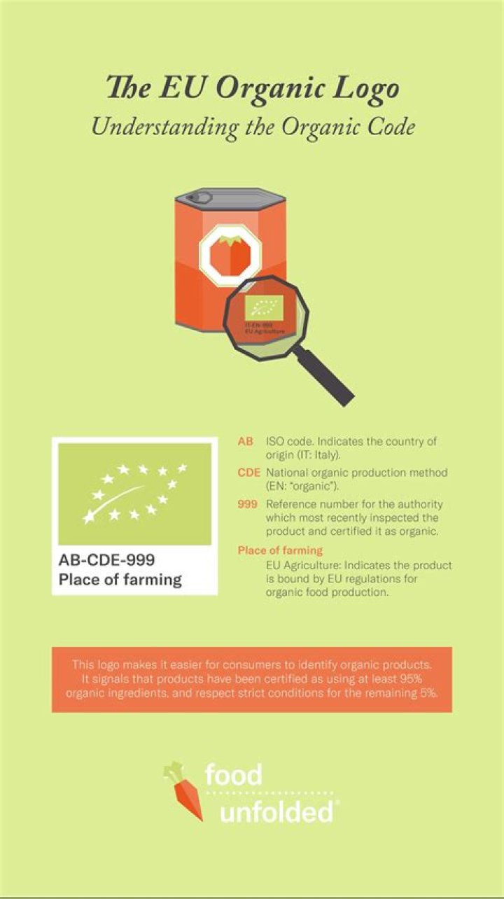 What does EU organic mean?