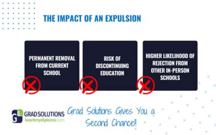 What does expulsion from college mean?