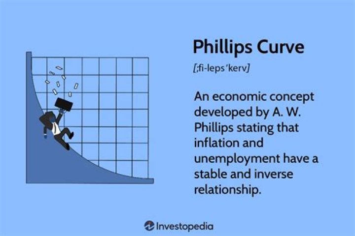 What does fillips means?