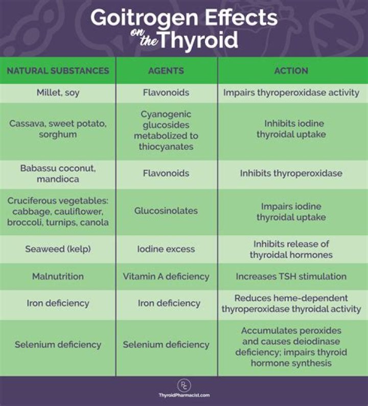 What does goitrogenic mean?