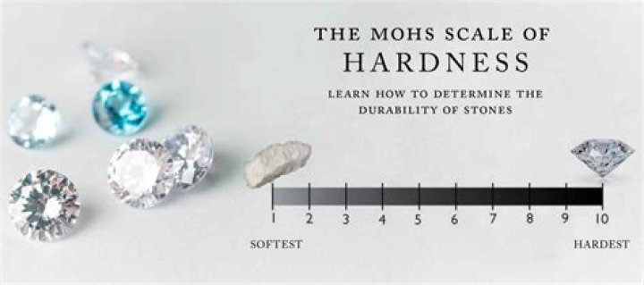 What does hardness mean?