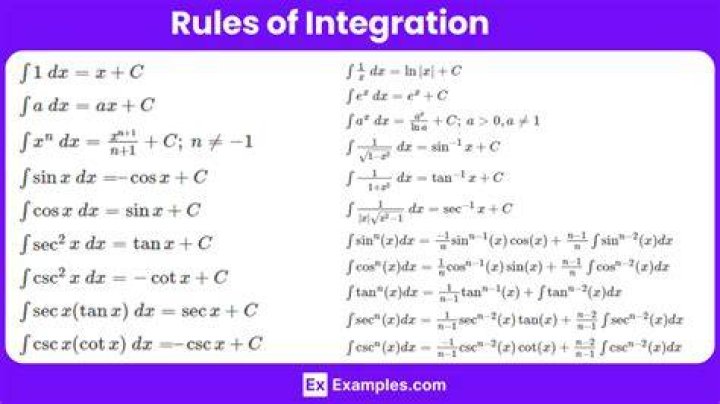 What does integrate add?