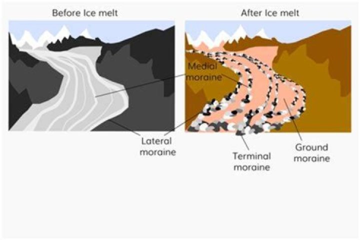 What does moraine lake mean?