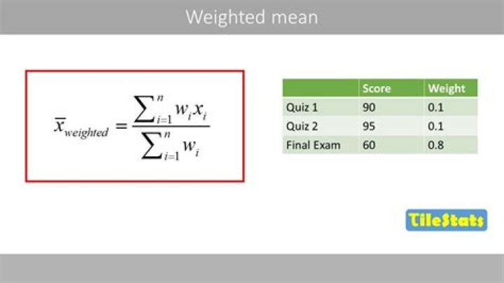 What does self weighted mean?