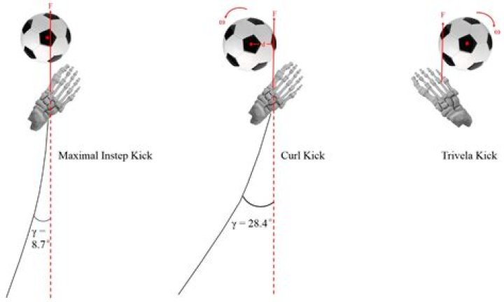 What does still kicking mean?