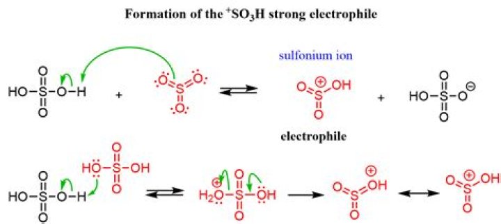 What does sulfonating mean?