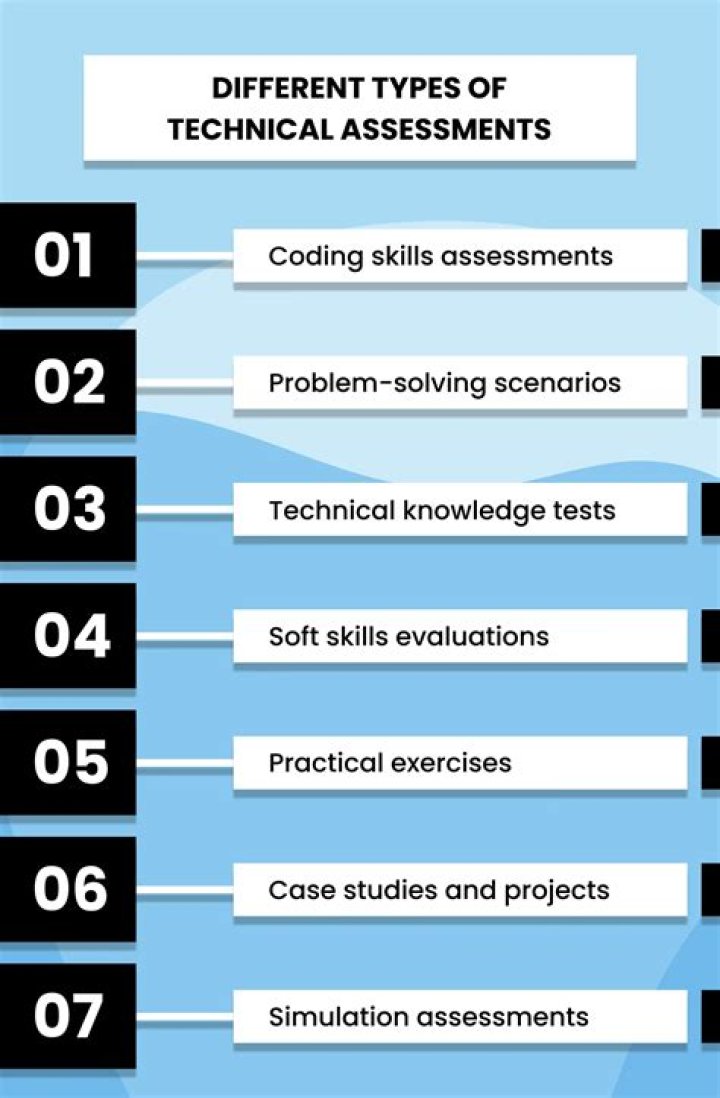 What does technical challenge mean?