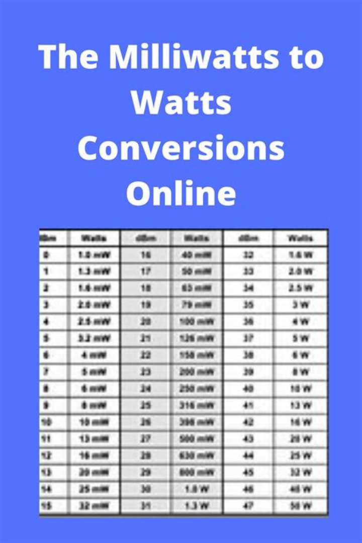 What is 1 microwatt?