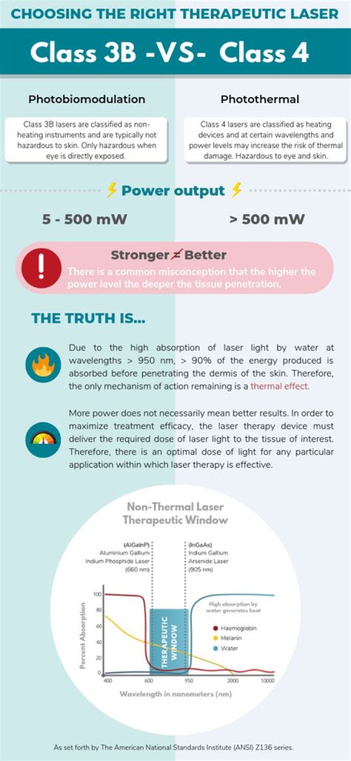 What is a 3b laser?