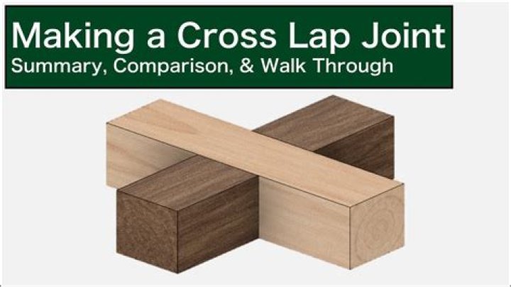 What is a cross lap?
