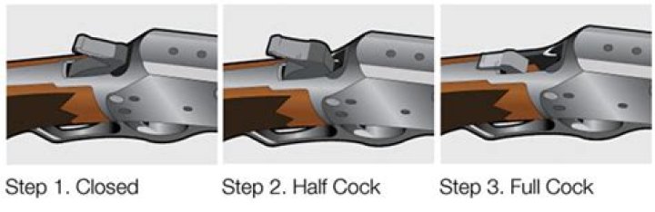 What is a half cocked safety?