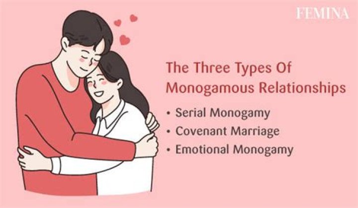 What is a monogamy relationship?