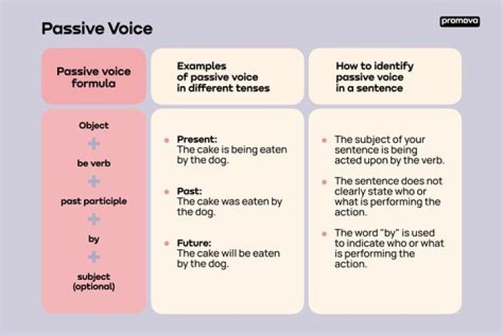 What is a passive interposer?