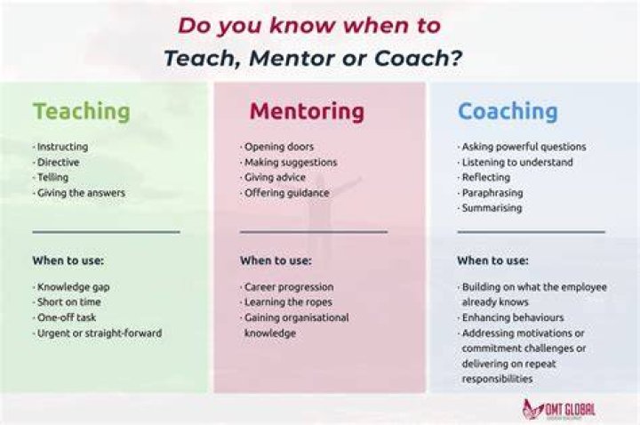 What is a stip in teaching?