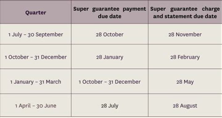 What is a superannuation guarantee charge?