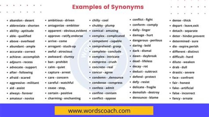 What is a synonym for understandably?
