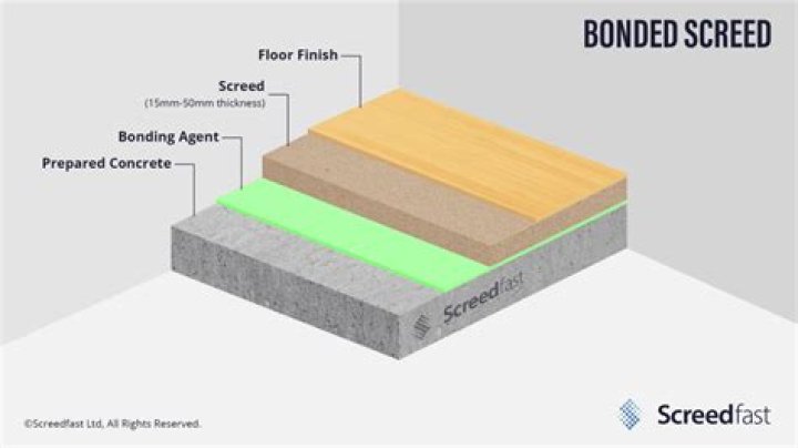 What is anhydrite screed?