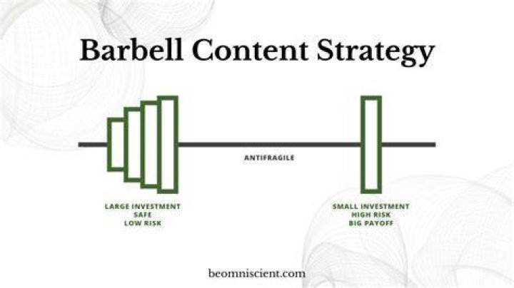 What is barbell strategy?