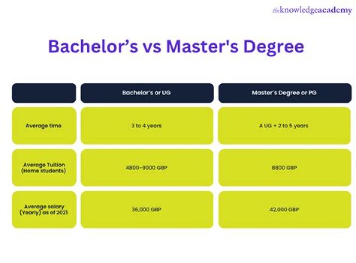 What is bsls degree?