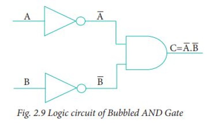 What is bubbled and gate?