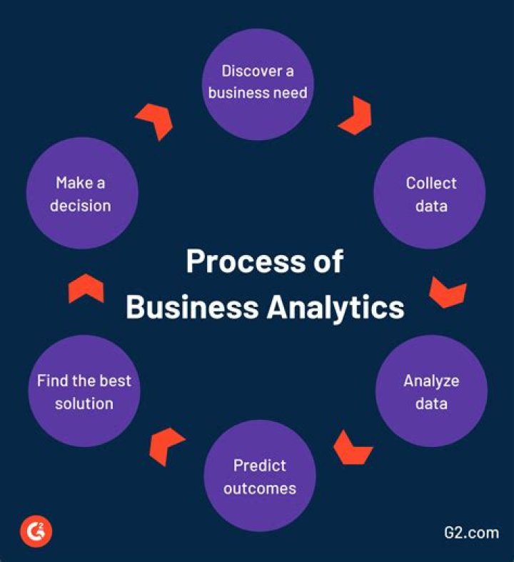 What is business analytics?