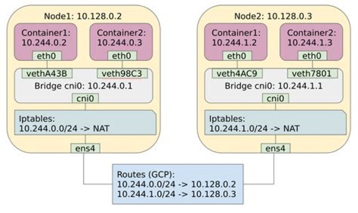 What is cni in kubernetes?