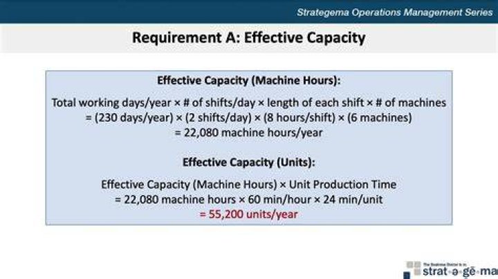 What is derated capacity?